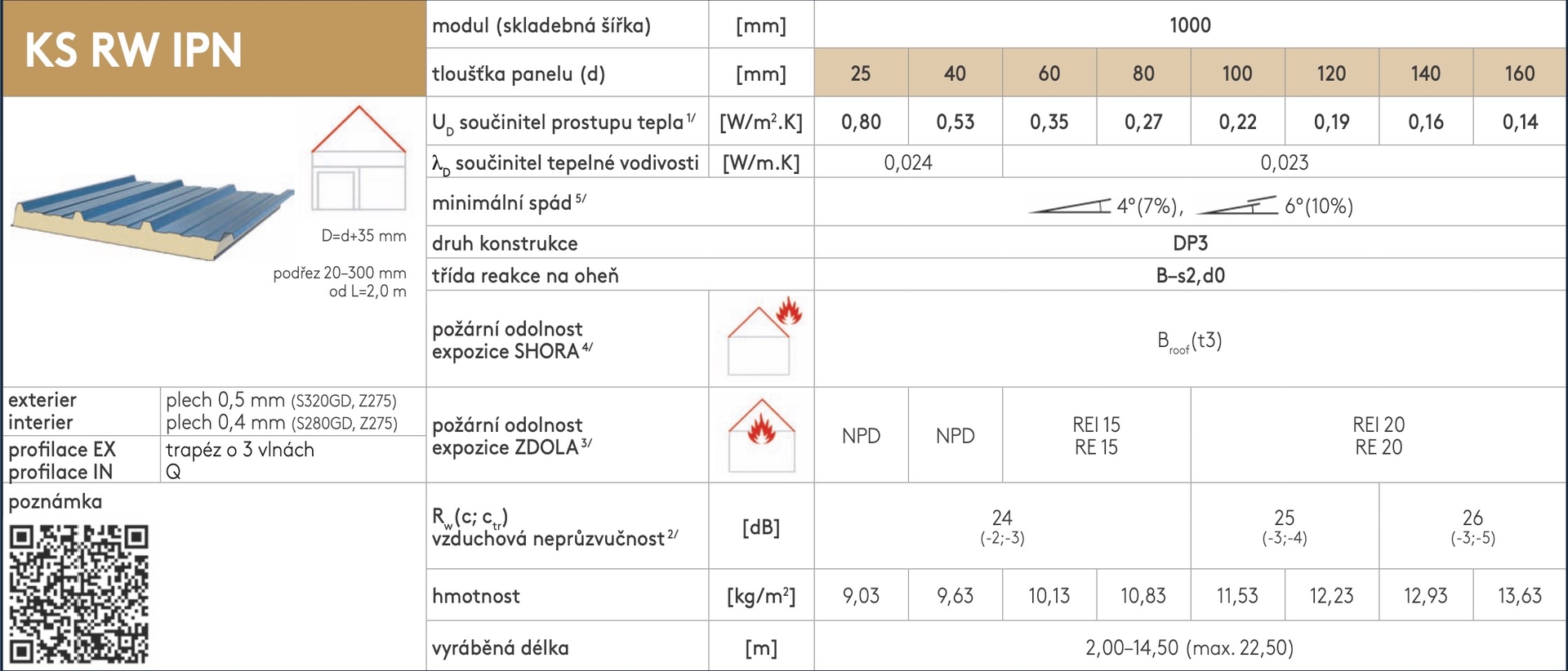 Kingspan KS RW IPN střešní sendvičový panel